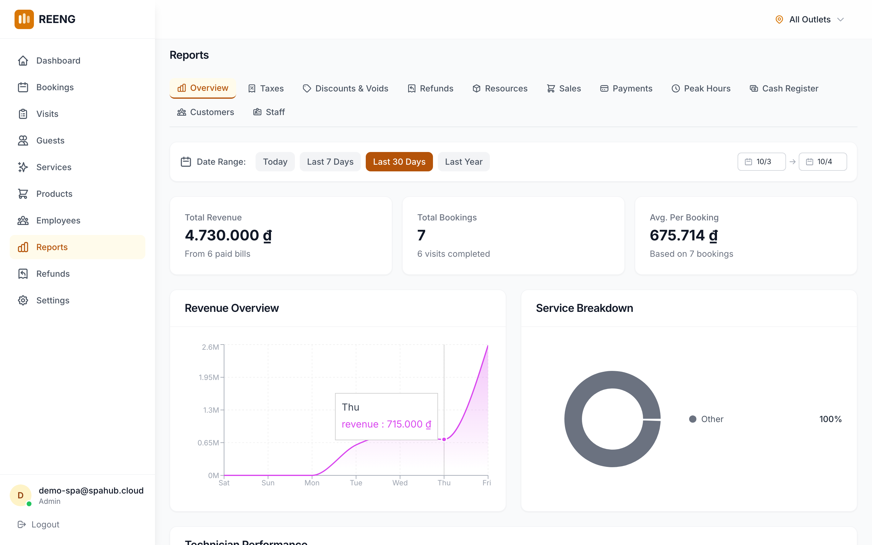 REENG reports and analytics
